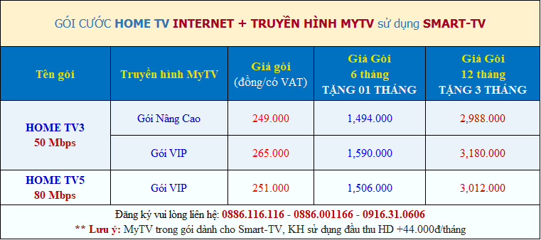 lắp internet truyền hình tại Pegasuite quận 8