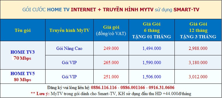 lắp mạng vnpt + truyền hình tại chung cư Phương Việt Quận 8