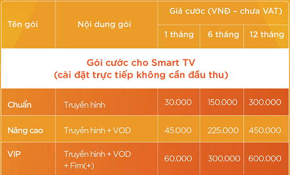 lắp truyền hình MyTV dành cho tivi thông minh