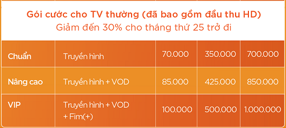 lắp truyền hình mytv dành cho tivi thường