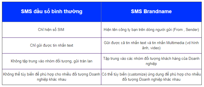 sms-brandname 18001166