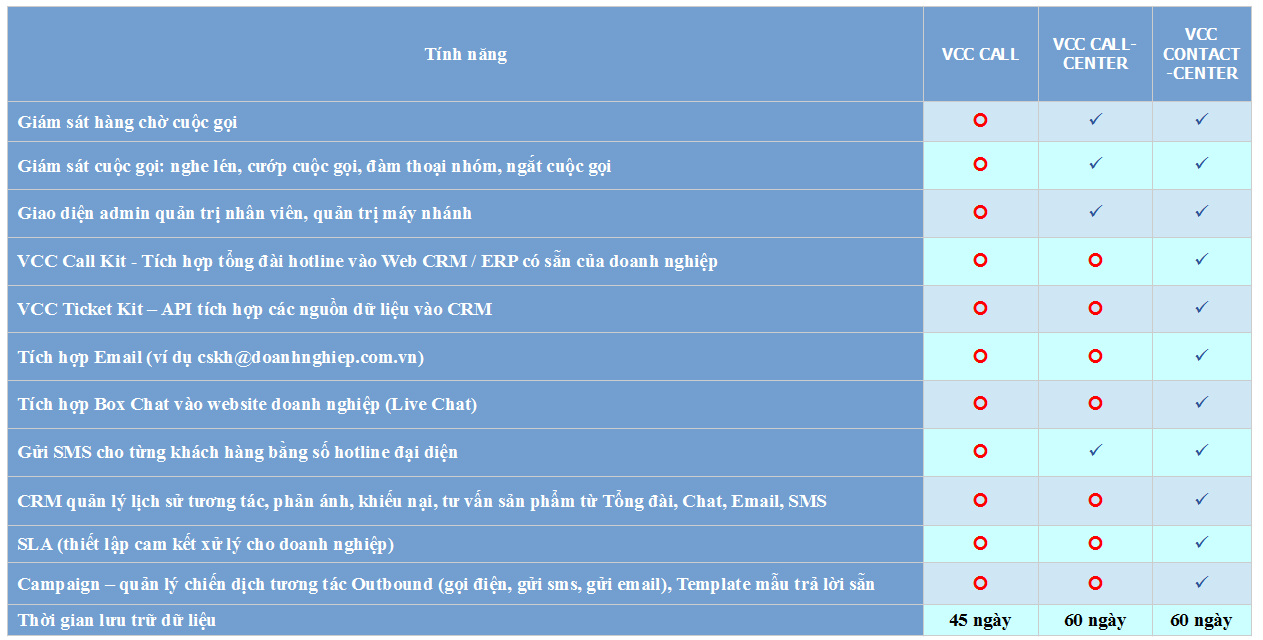 So sánh các gói VCC VNPT