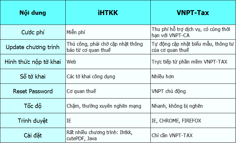 bảng giá thuế điện tử