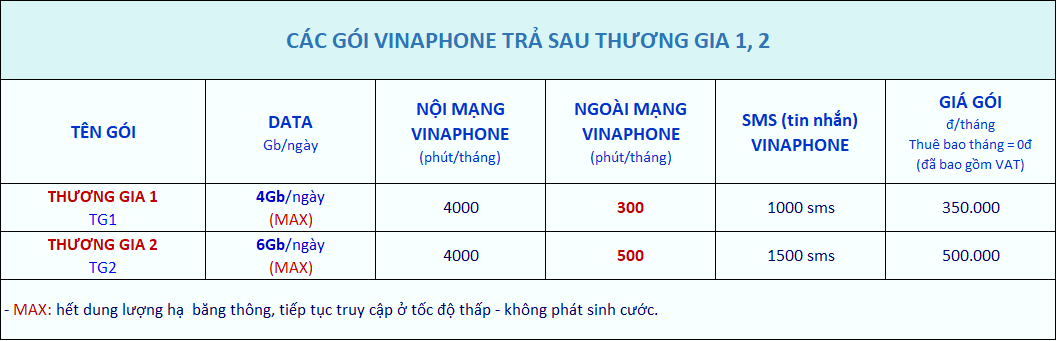 Bảng giá gói Vinaphone trả sau gói Thương gia 1 Thương gia 2