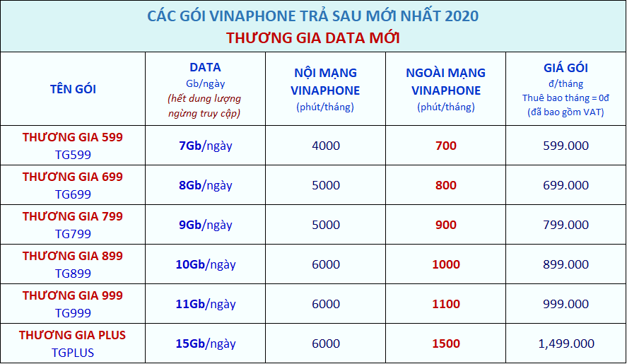 gói thương gia data mới của vinaphone