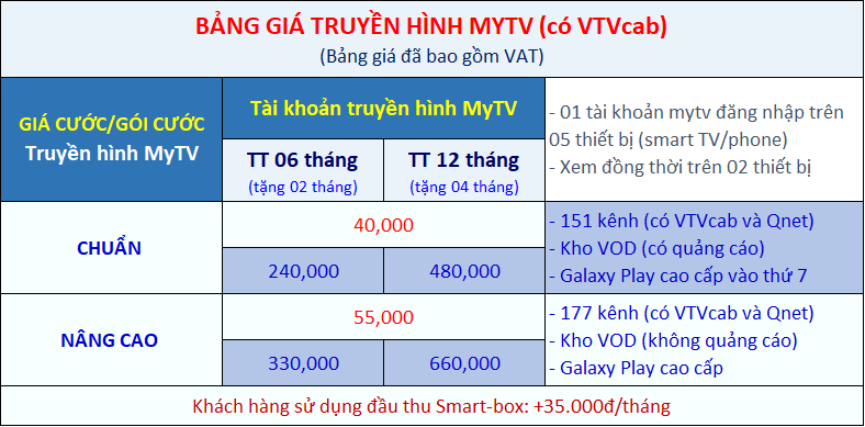 bảng giá truyền hình mytv mới nhất không đầu thu HD