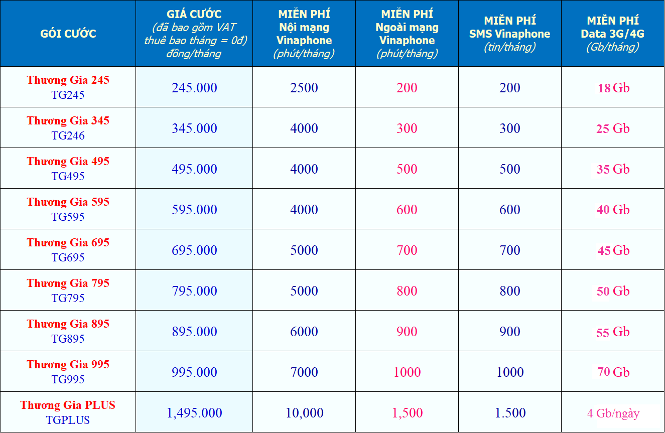 Gói cước Vinaphone Thương gia mới nhất 2020