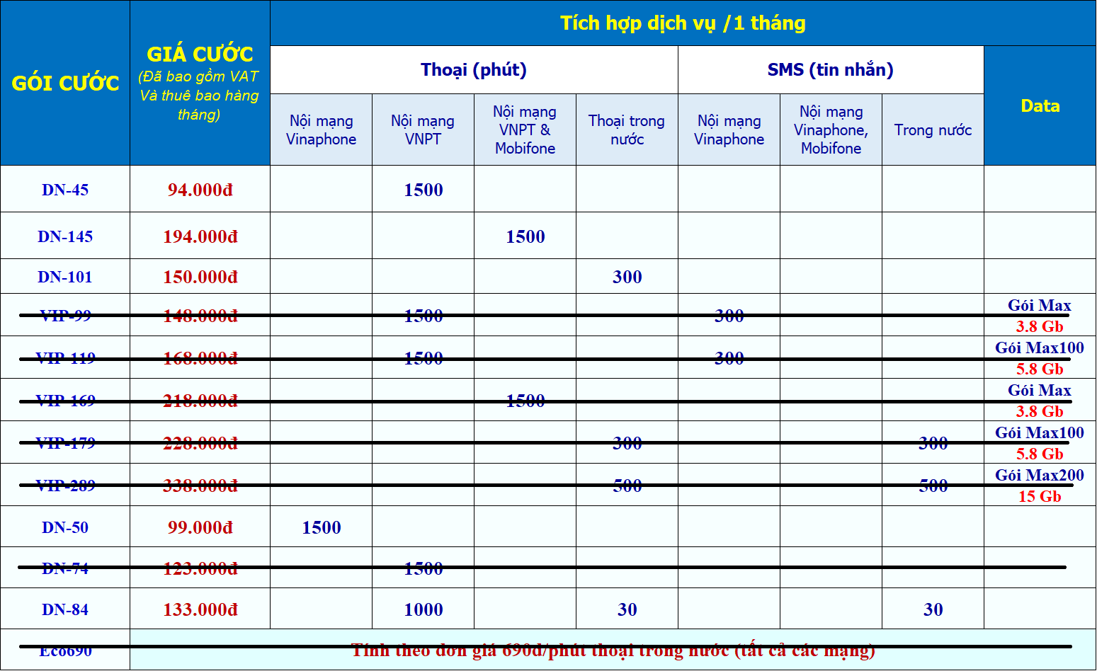 Bảng giá gói Vinaphone trả sau cho doanh nghiệp