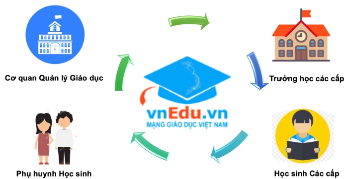 vnEdu-qoe vnpt