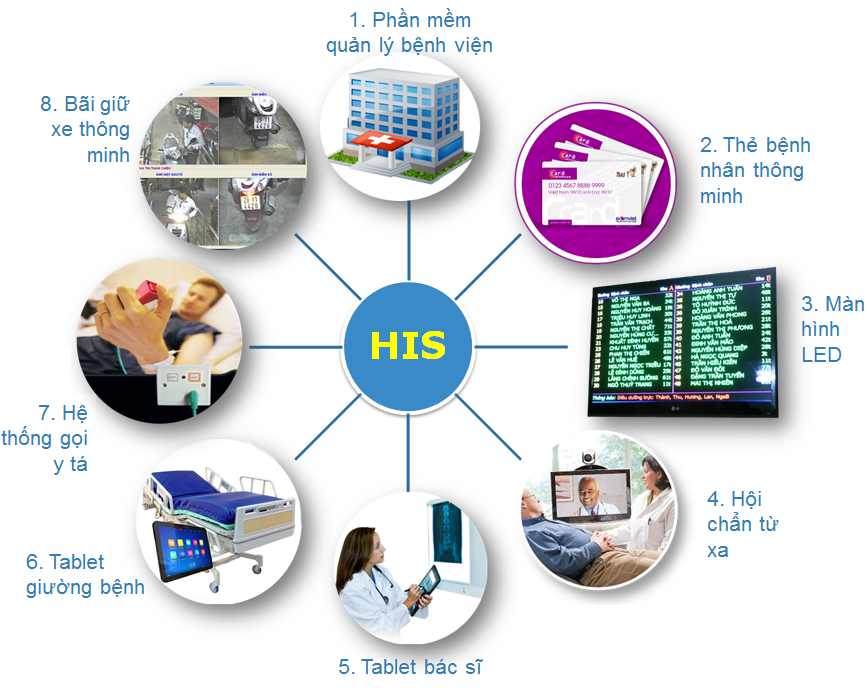 vnpt-his tphcm 18001166